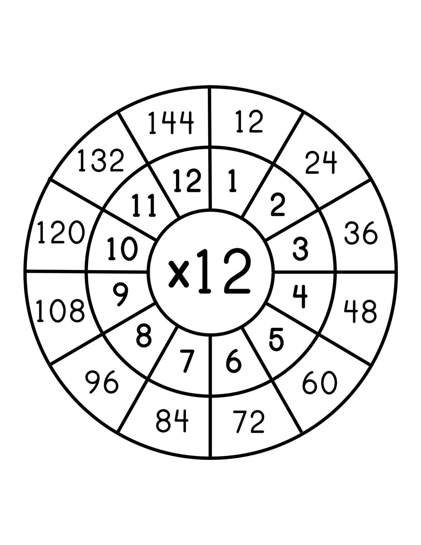 Multiplication Wheels 1-12