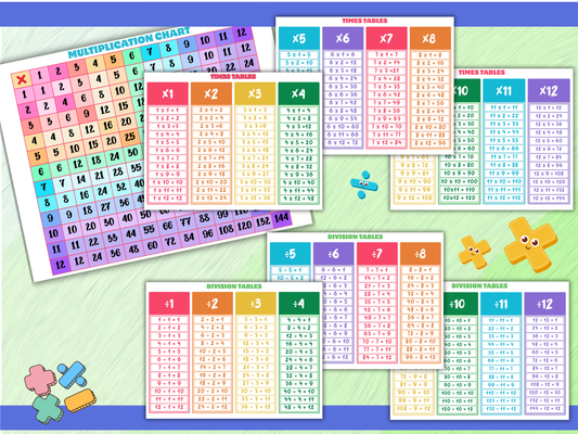 Times Tables, Multiplication Chart, and Division Tables | Facts 1–12 Digital Resource