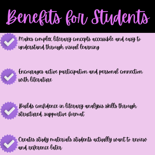 6890ffe243caa0180f947e31_5-benefits-for-students-high-school-literary-elements-doodle-notes_1757296708895.png