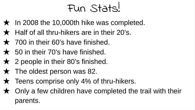 Appalachian Trail Thru-Hike Facts, and Stats
