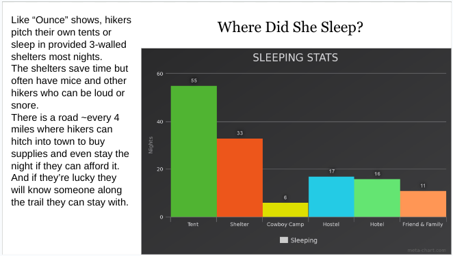 Appalachian Trail Thru-Hike Facts, and Stats