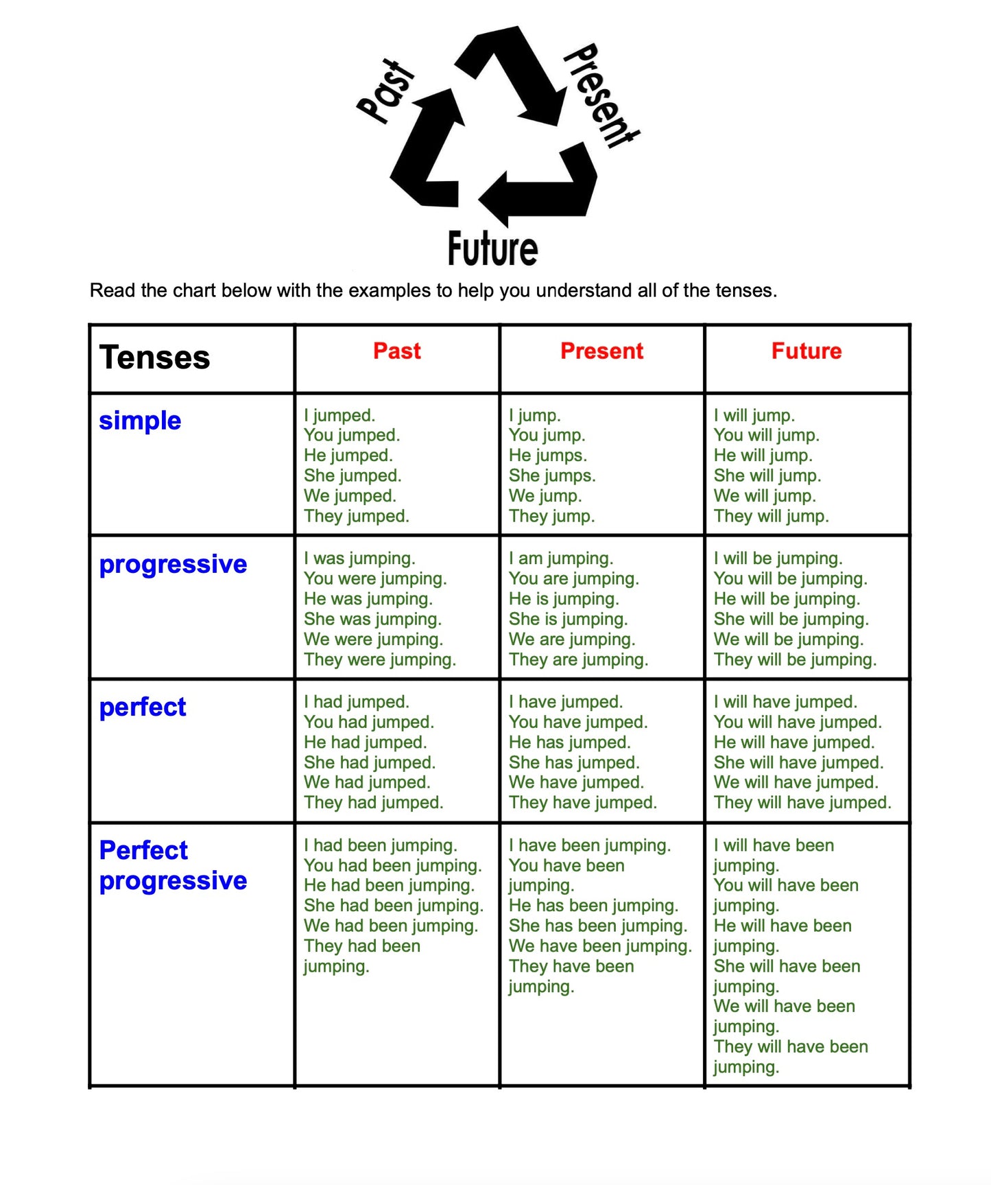 JUST GRAMMAR for Middle School and High School