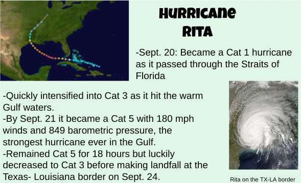 2005 Hurricane Season: Katrina, Rita and more! 32 Google slides
