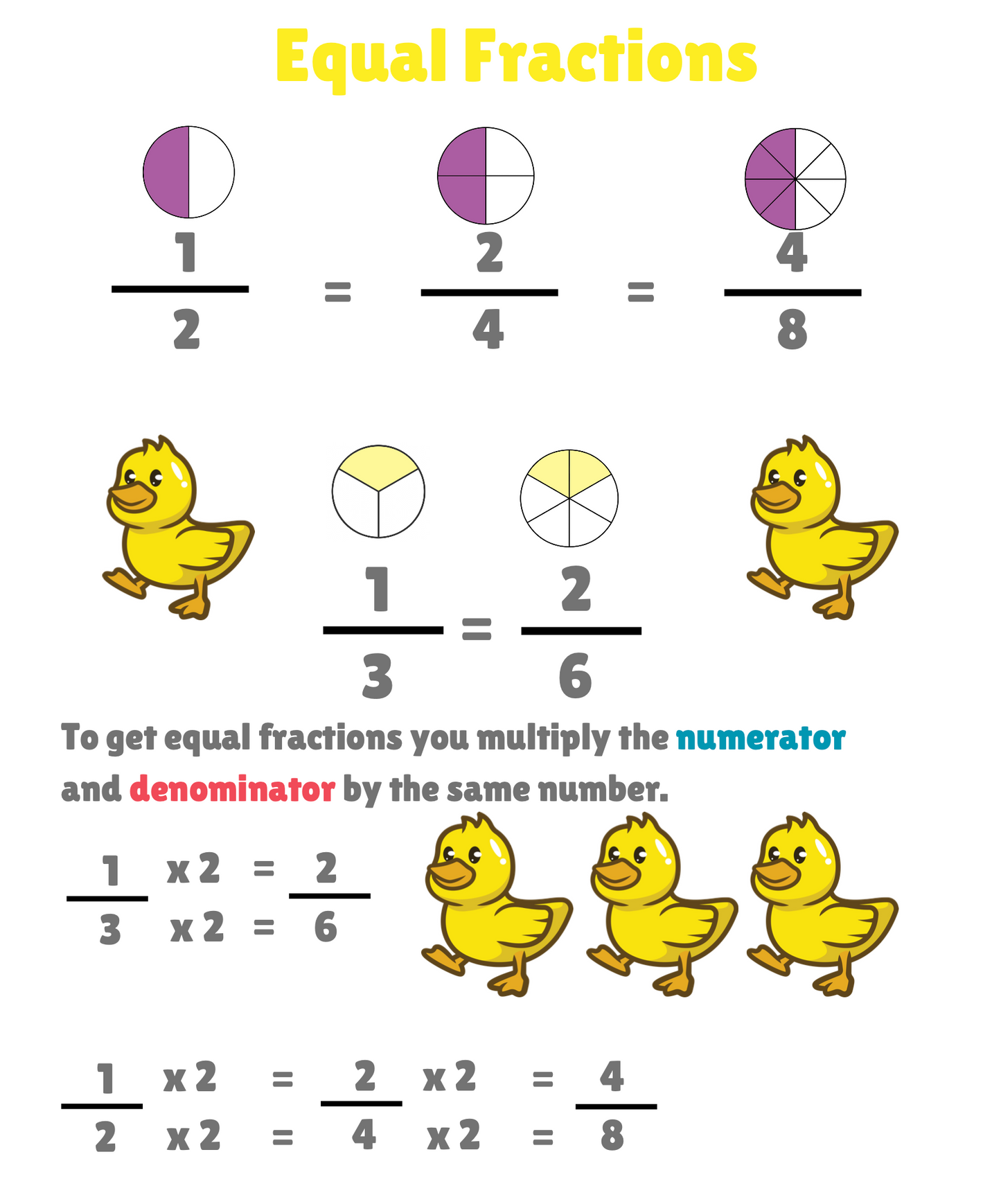 Spring Math Fraction Lessons with worksheets and a Spring Theme