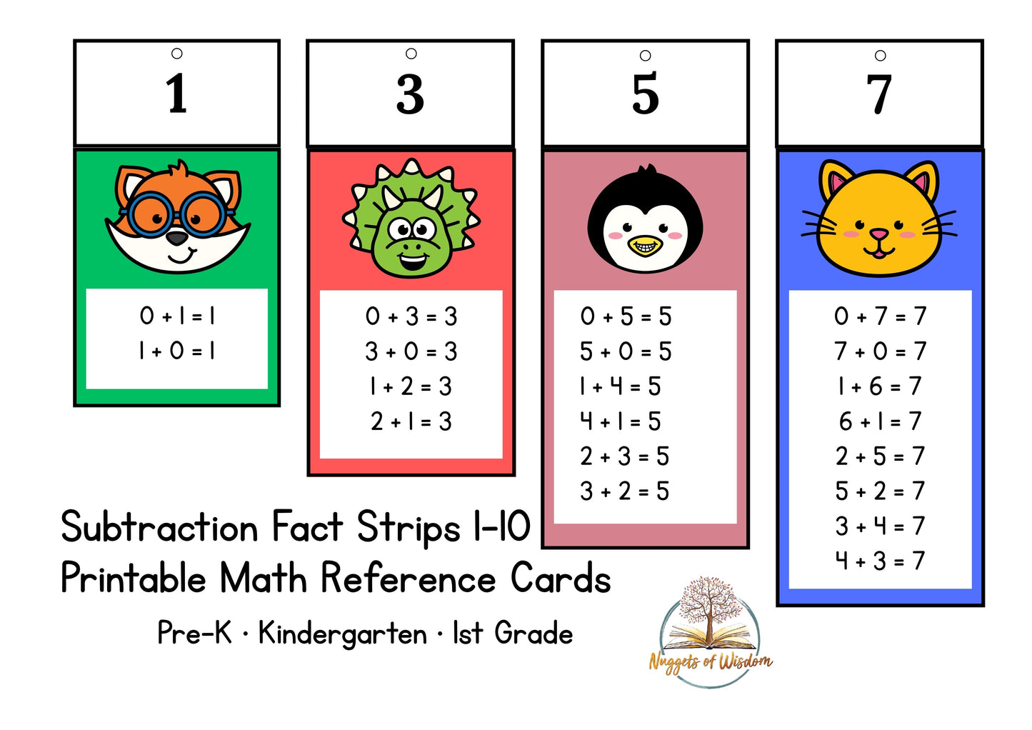 Subtraction Fact Strips 1–10 | Printable Math Reference Cards