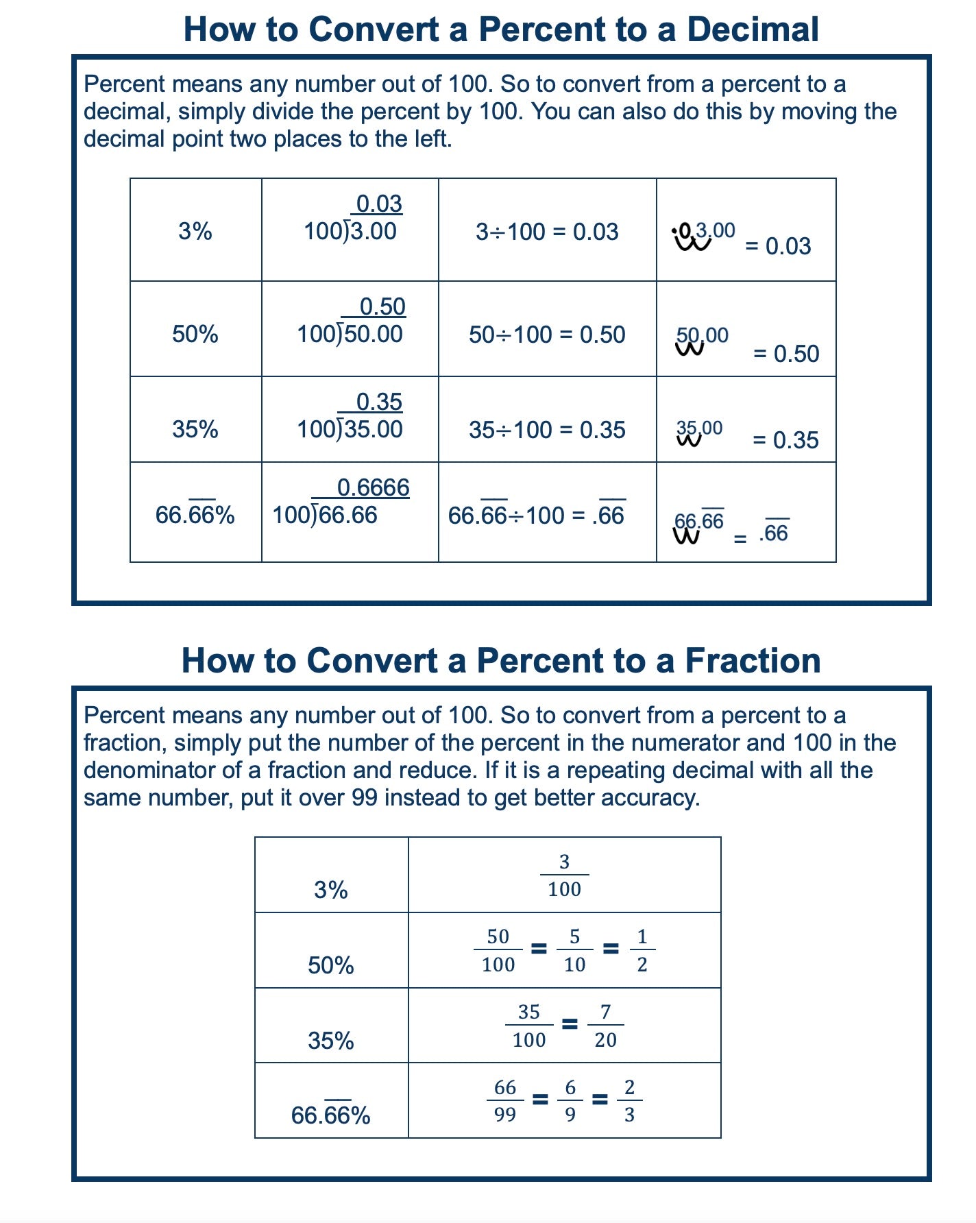 Practice Percentages