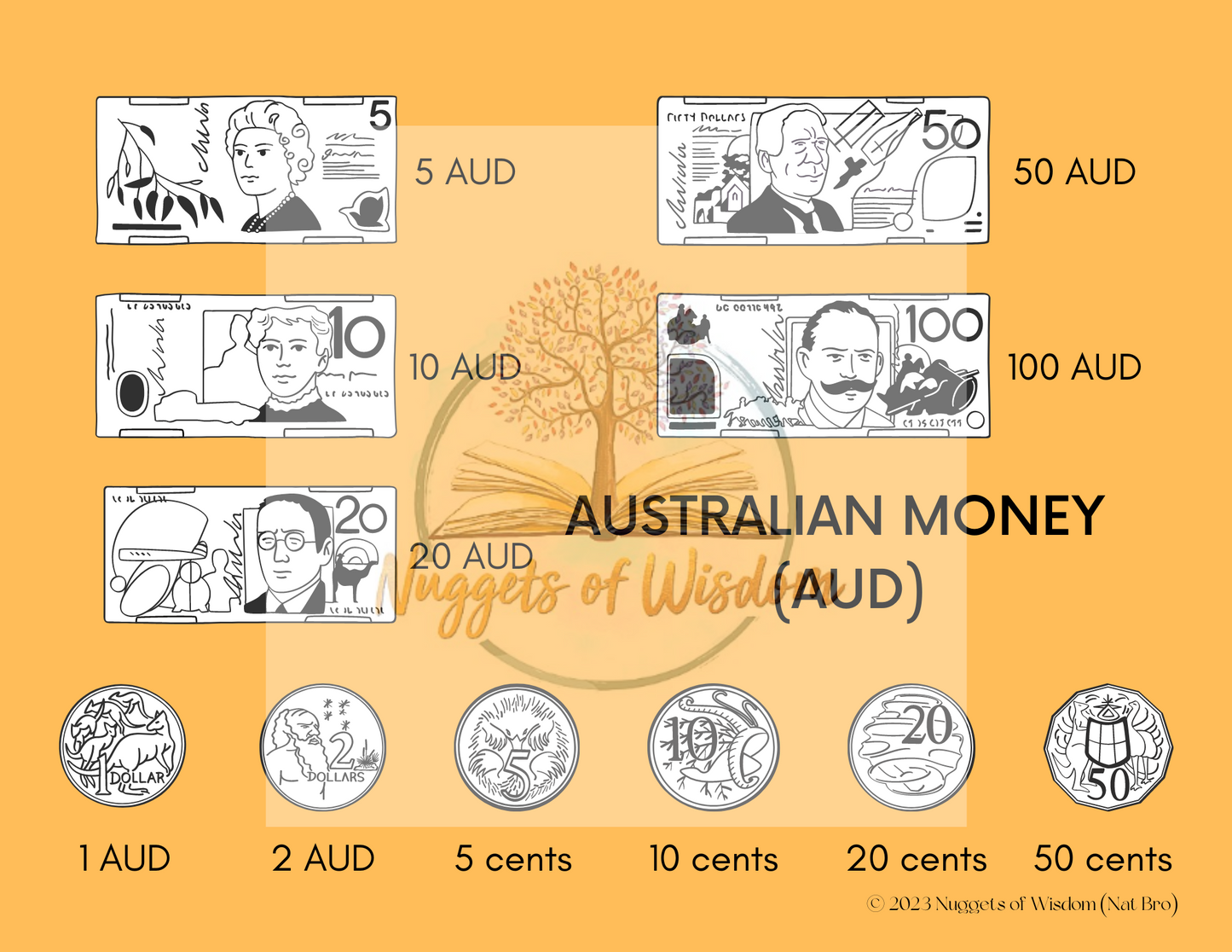 Australia Research Workbook