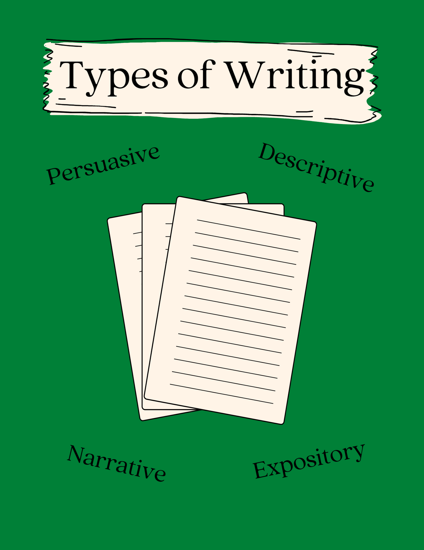Types of Writing for Middle School