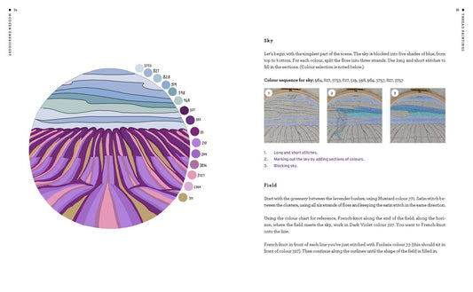 Modern Embroidery: A Book of Stitches to Unleash Creativity