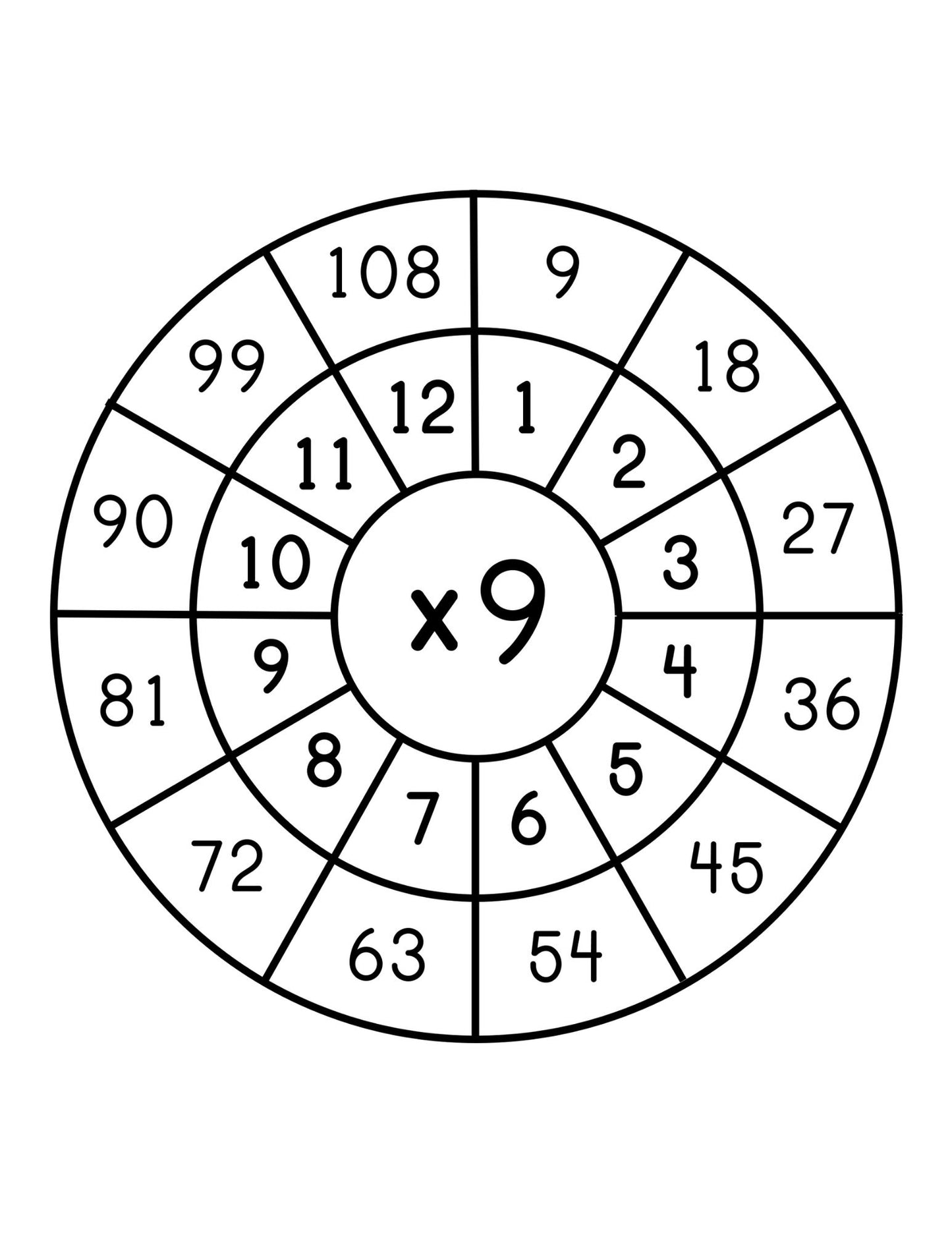 Multiplication Wheels 1-12