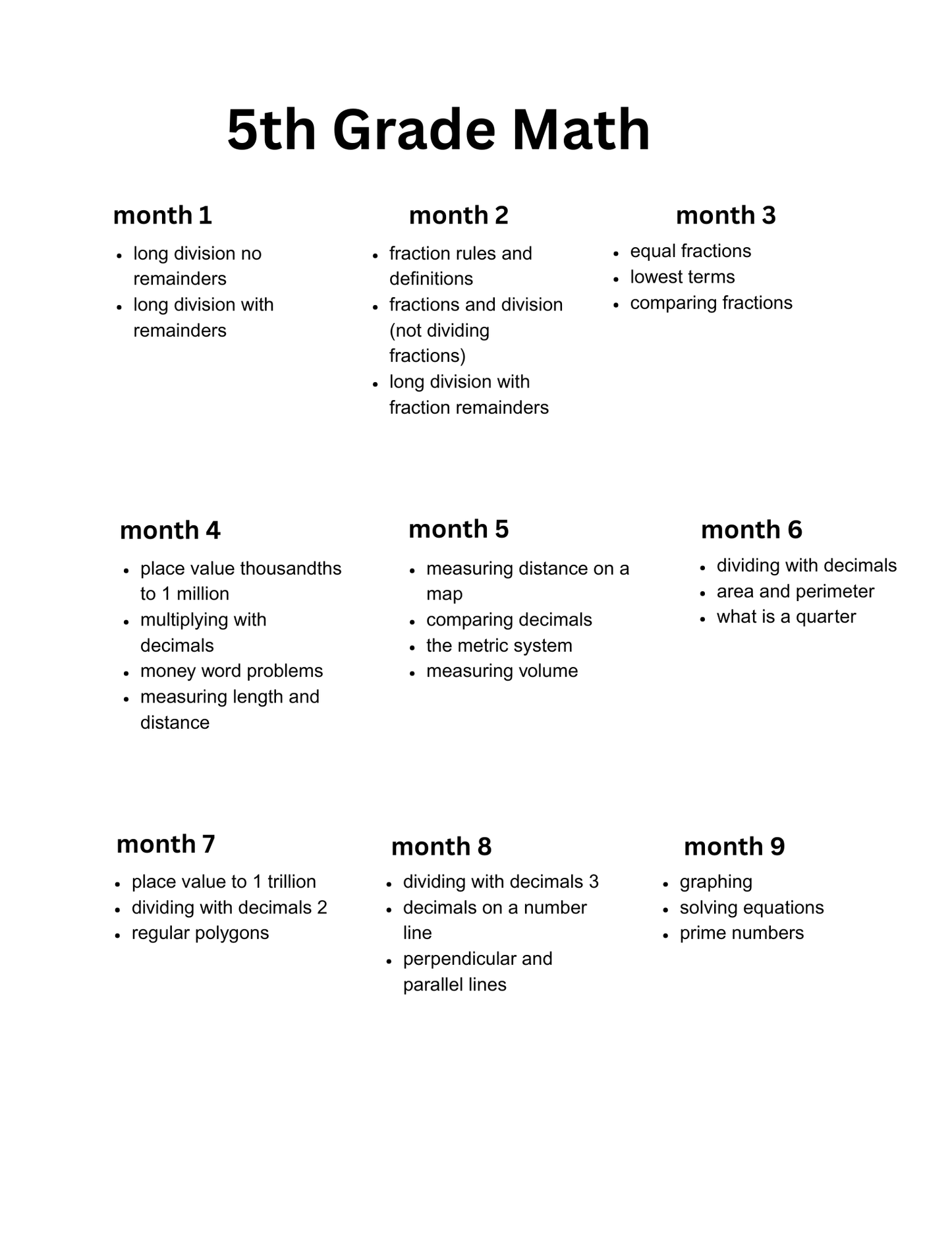 NoW Plus 36-Week Curriculum Bundle!