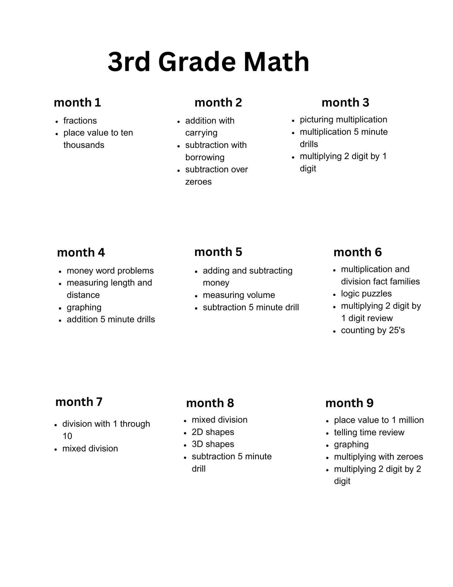 NoW Plus 36-Week Curriculum Bundle!