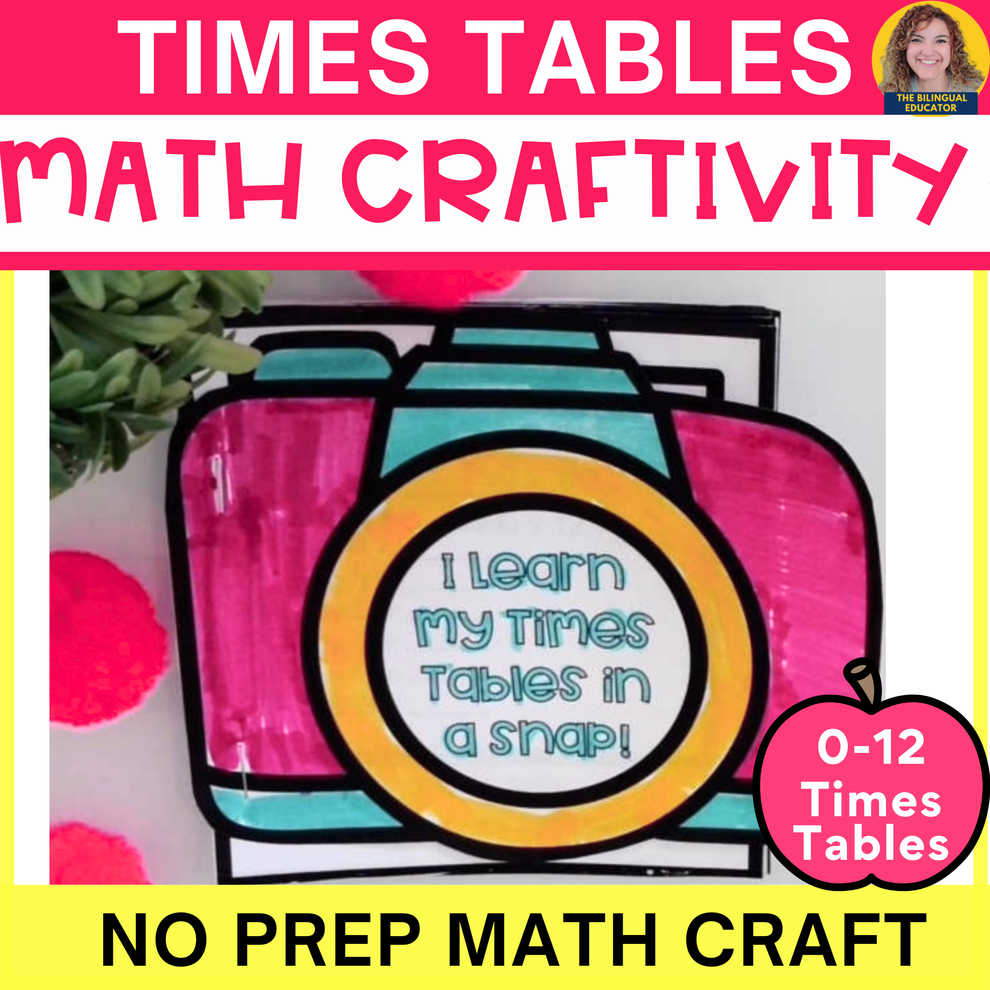 Multiplication Fact Families Craft – Nuggets of Wisdom