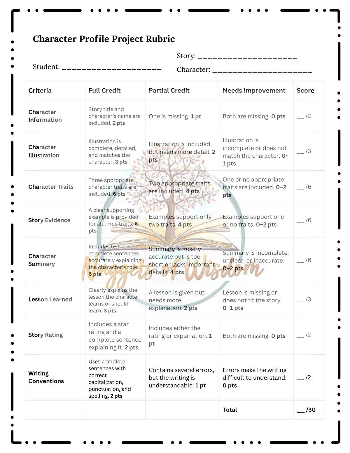 Fairy Tale Character Profile Project | Character Traits, Text Evidence & Summary
