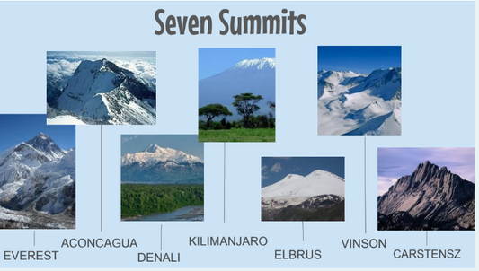 Seven Summits Presentation-68 Slides of Facts, Hiking Records, History & More!