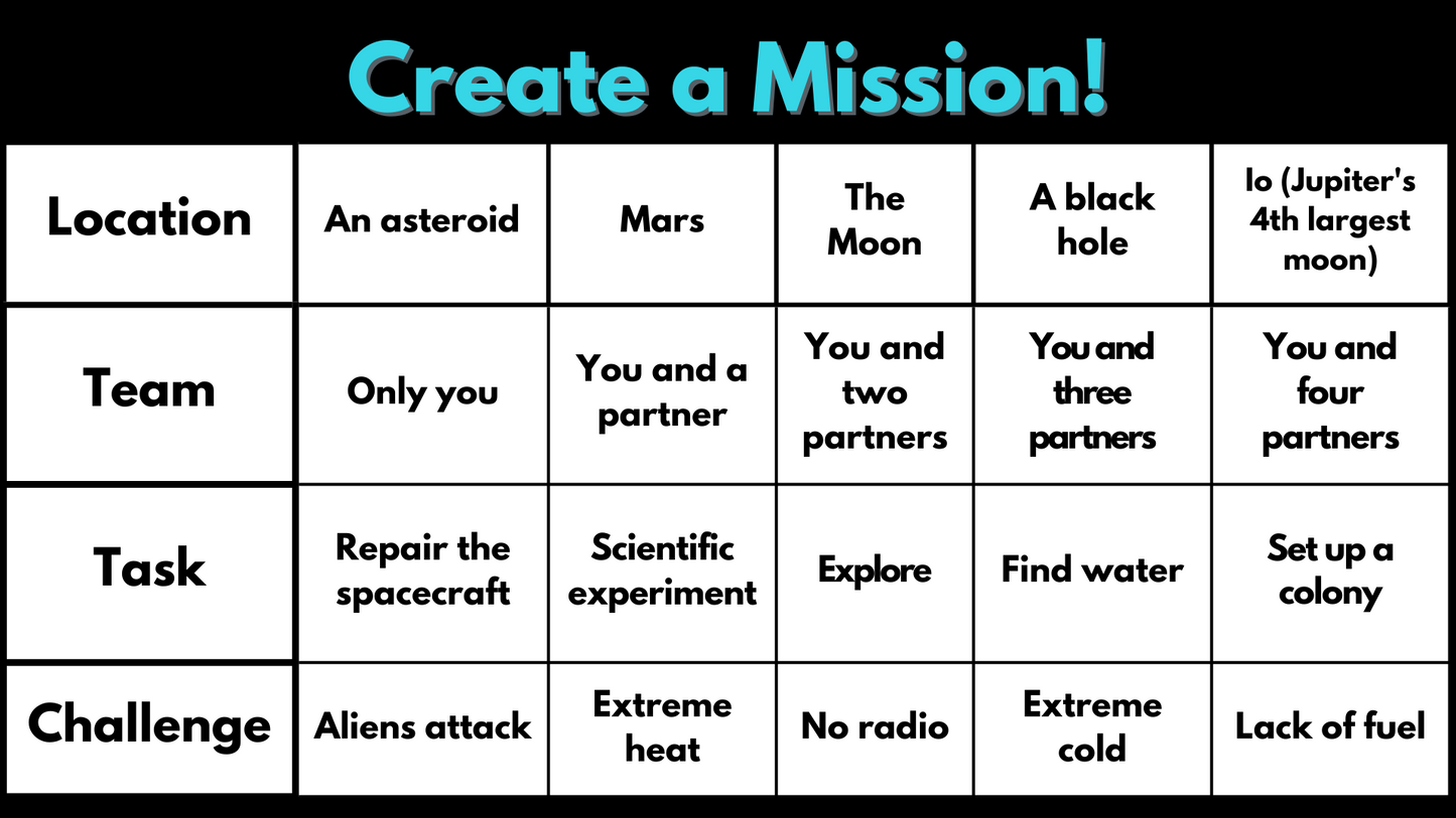 Online Astronaut Game Build-a-Mission Problem Solving Writing Extension Activity