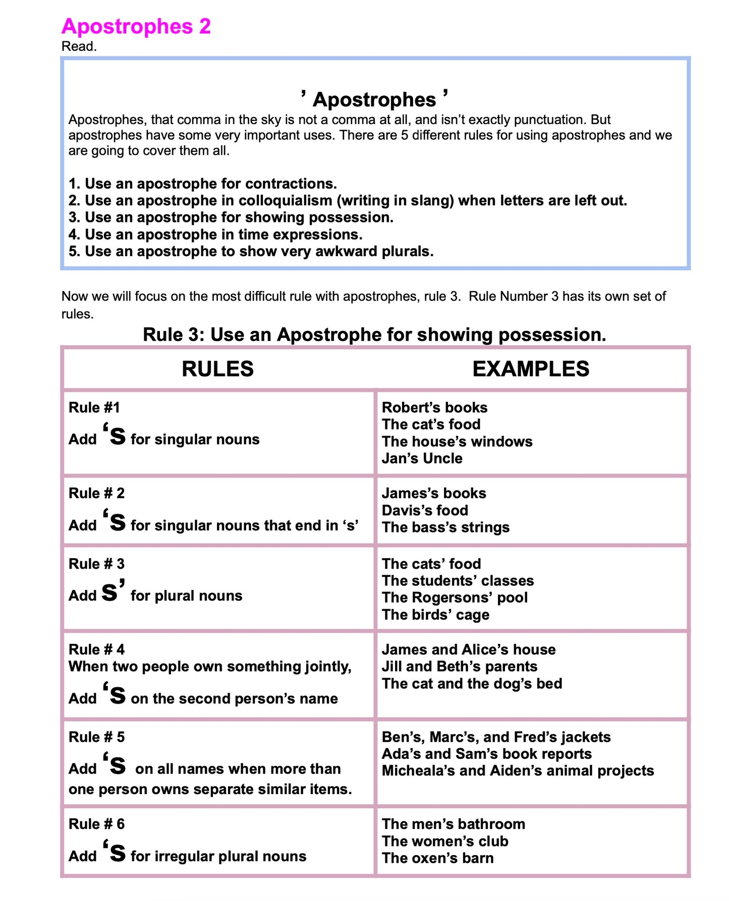 JUST GRAMMAR for Middle School and High School