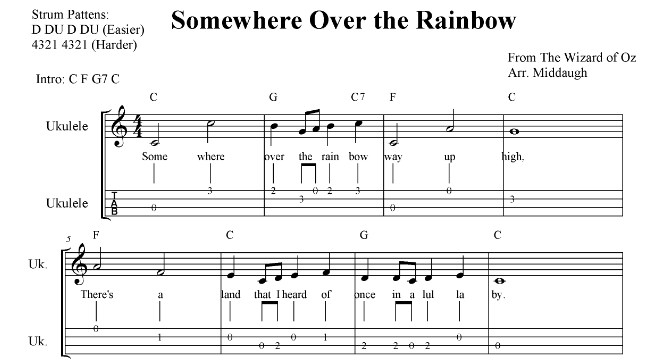 Somewhere Over the Rainbow From The Wizard of Oz, Ukulele tabs, chords and lyrics