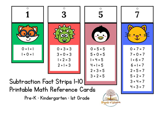 Subtraction Fact Strips 1–10 | Printable Math Reference Cards