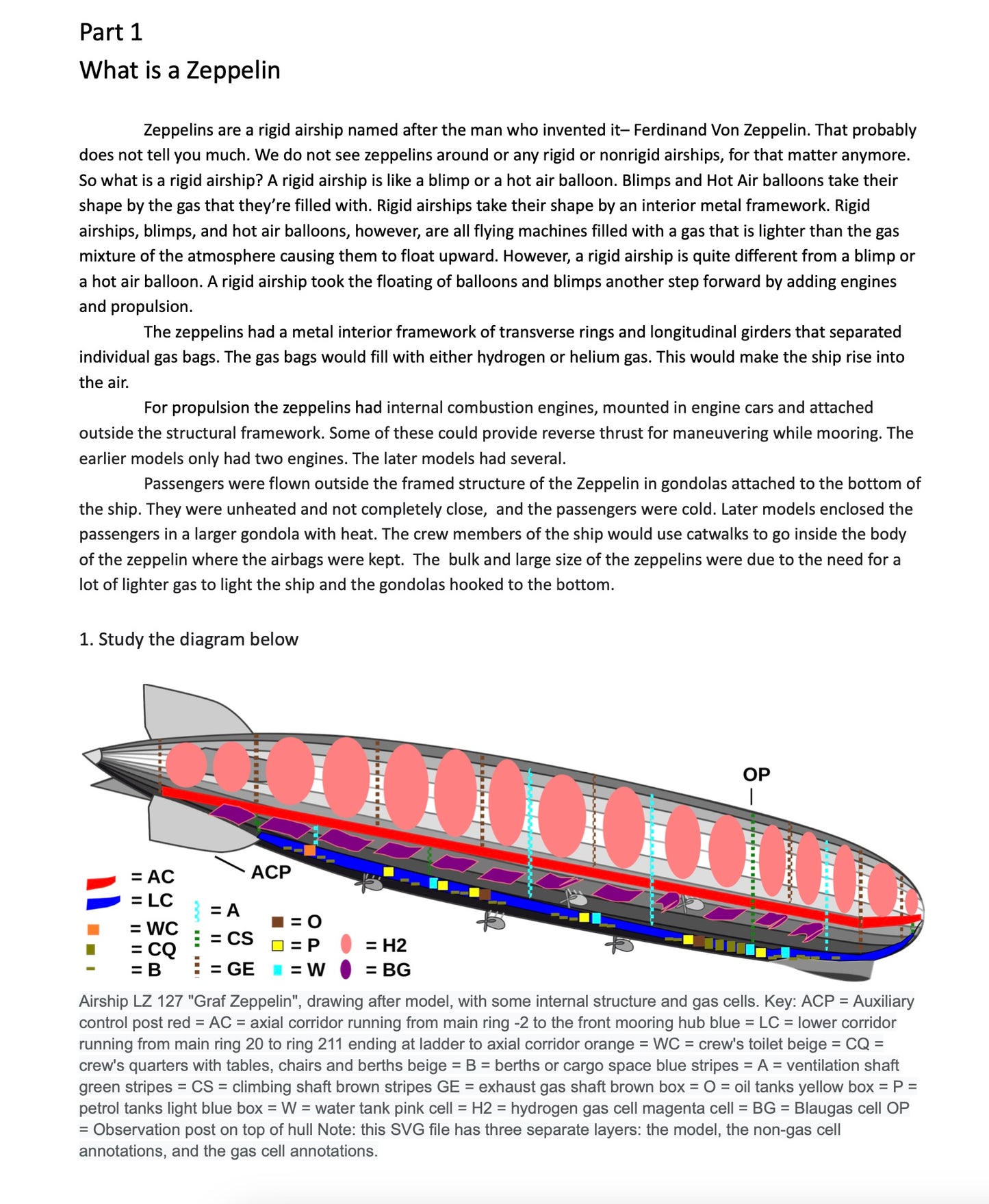 Zeppelins and the History of the Hindenburg