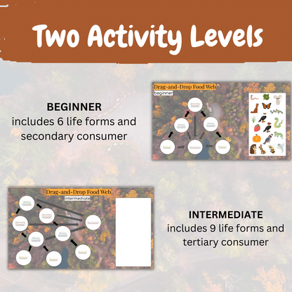 NGSS Third Grade Life Science Projects Unit Bundle with Activities and Lessons