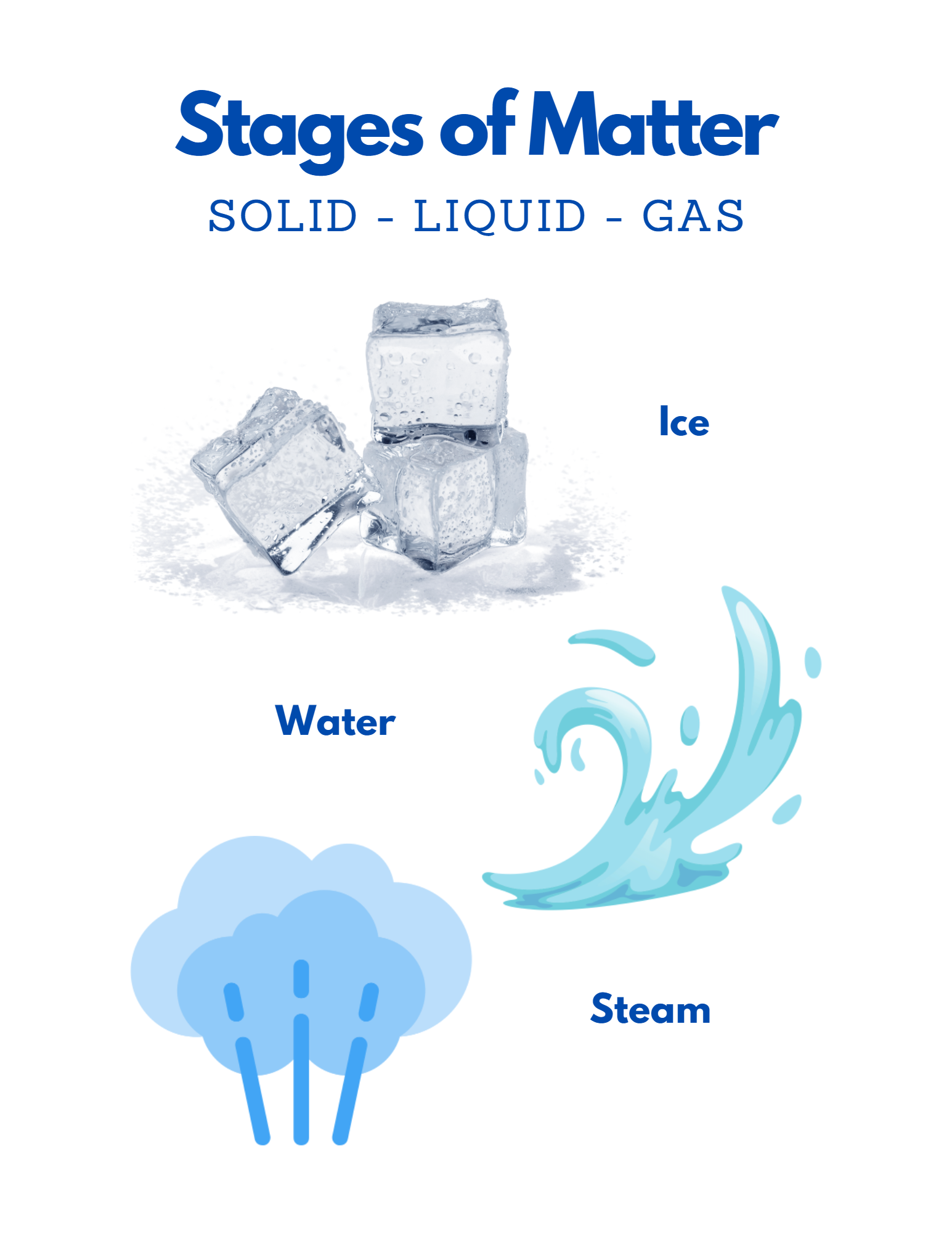 States of Matter Workbook – Nuggets of Wisdom