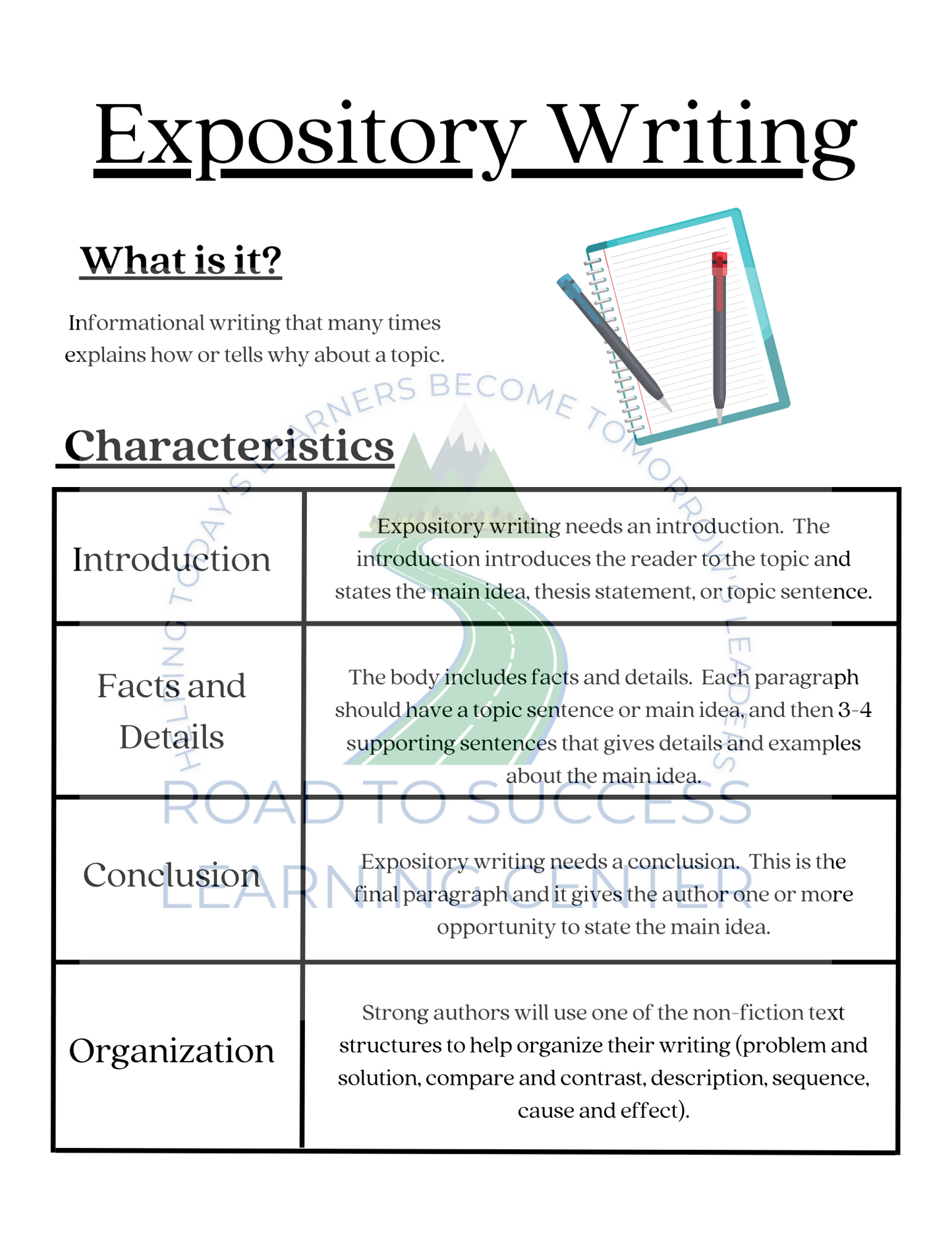Types of Writing for Middle School